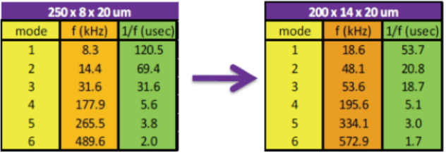 MEMS器件多物理场耦合仿真分析的图13